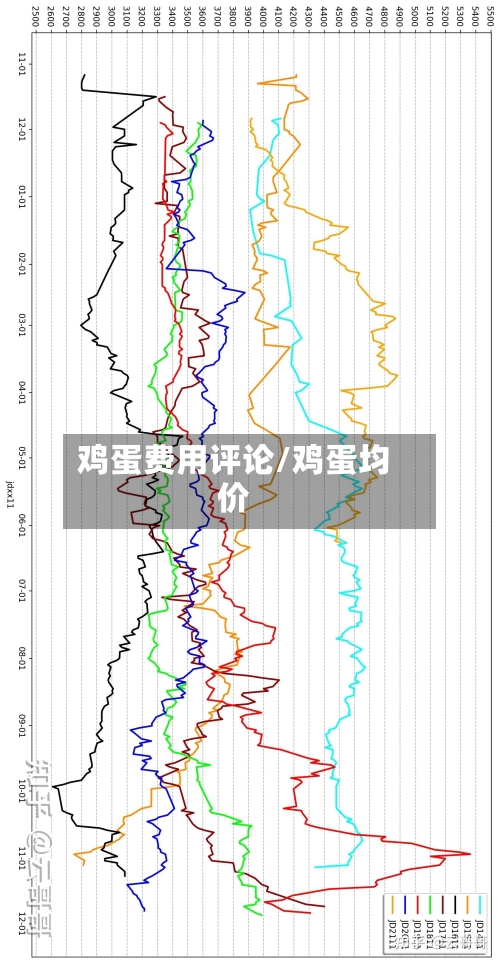 鸡蛋费用评论/鸡蛋均价-第3张图片