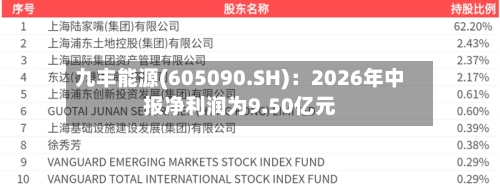九丰能源(605090.SH)：2026年中报净利润为9.50亿元-第2张图片
