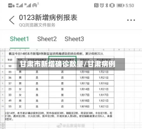 甘肃市新增确诊数量/甘肃病例-第2张图片