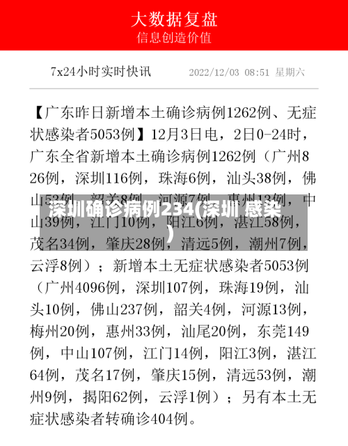 深圳确诊病例234(深圳 感染)