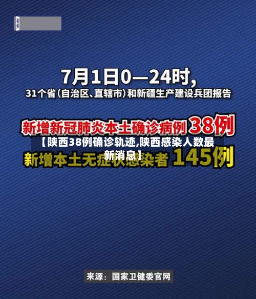 【陕西38例确诊轨迹,陕西感染人数最新消息】