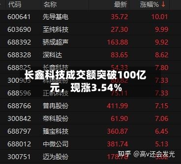 长鑫科技成交额突破100亿元	，现涨3.54%-第2张图片