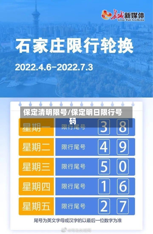 保定清明限号/保定明日限行号码