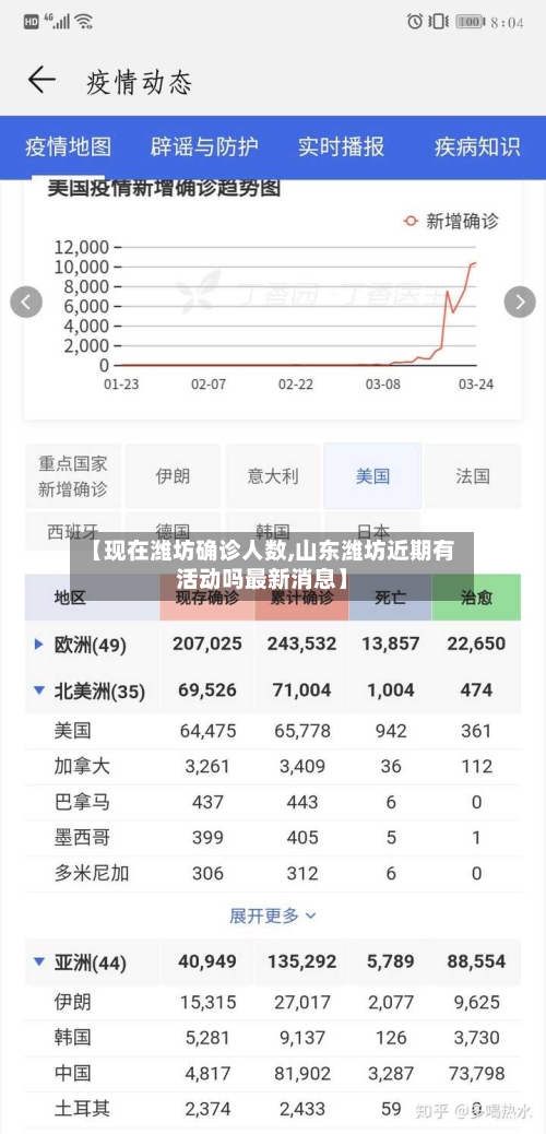 【现在潍坊确诊人数,山东潍坊近期有活动吗最新消息】-第3张图片