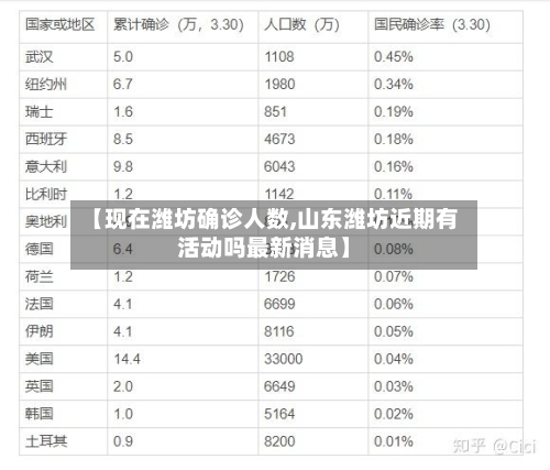 【现在潍坊确诊人数,山东潍坊近期有活动吗最新消息】-第2张图片
