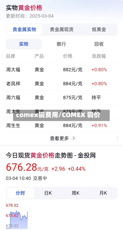 comex铜费用/COMEX 铜价-第2张图片