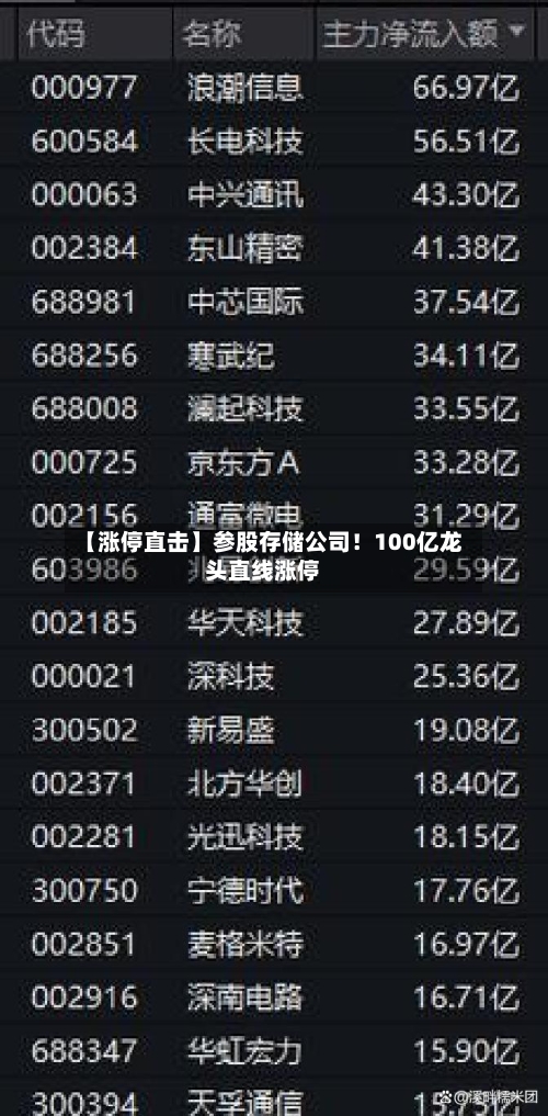 【涨停直击】参股存储公司！100亿龙头直线涨停-第2张图片