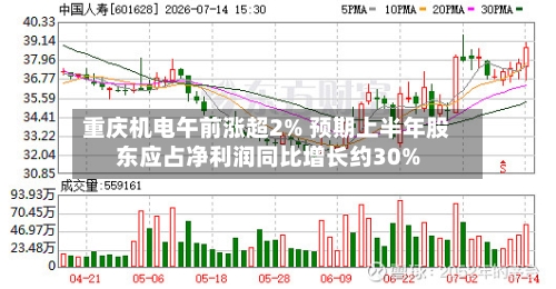 重庆机电午前涨超2% 预期上半年股东应占净利润同比增长约30%-第3张图片