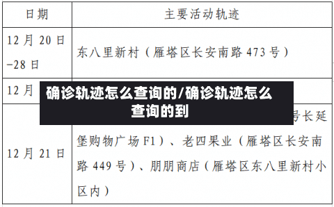确诊轨迹怎么查询的/确诊轨迹怎么查询的到-第2张图片