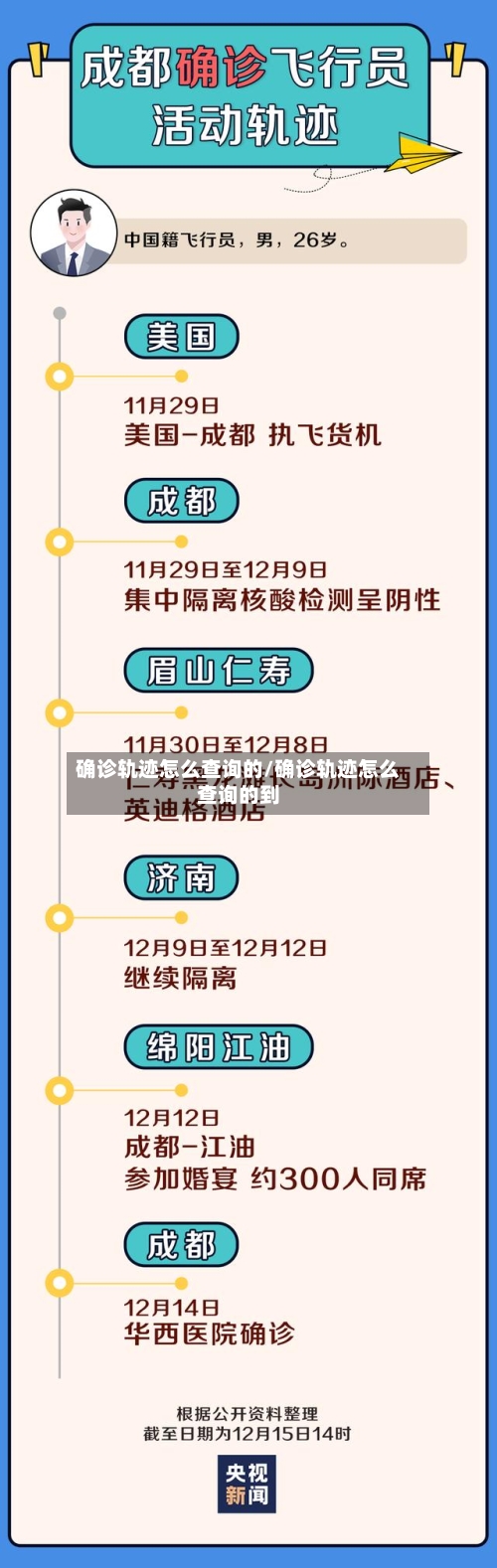确诊轨迹怎么查询的/确诊轨迹怎么查询的到