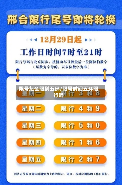 限号怎么限到五环/限号时间五环限行吗