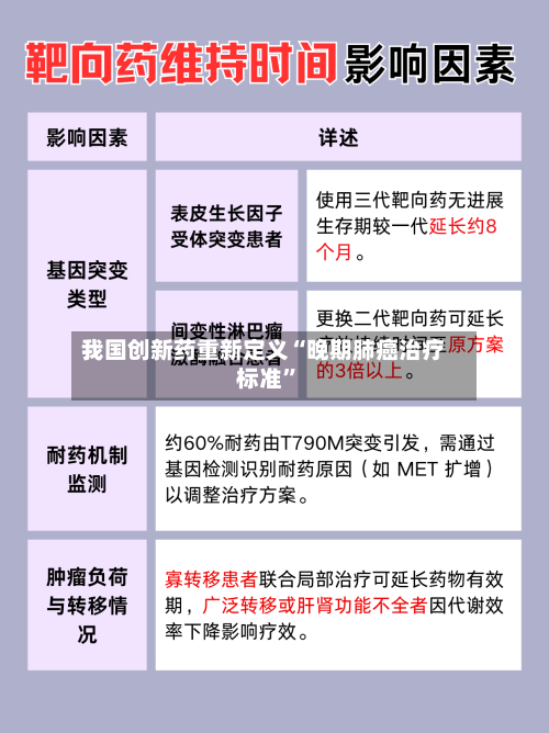 我国创新药重新定义“晚期肺癌治疗标准”-第3张图片
