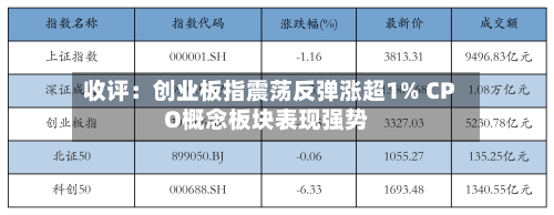 收评:创业板指震荡反弹涨超1% CPO概念板块表现强势-第2张图片