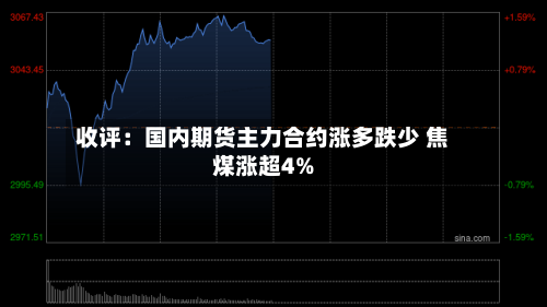 收评：国内期货主力合约涨多跌少 焦煤涨超4%-第3张图片