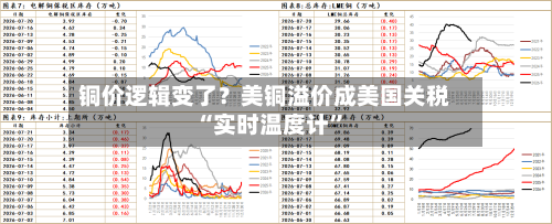 铜价逻辑变了？美铜溢价成美国关税“实时温度计”-第2张图片