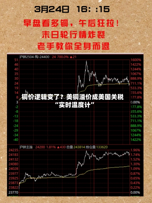 铜价逻辑变了？美铜溢价成美国关税“实时温度计	”-第1张图片