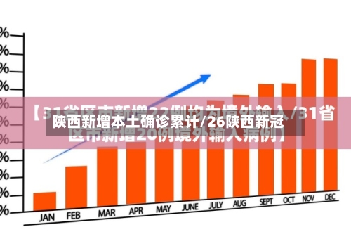 陕西新增本土确诊累计/26陕西新冠