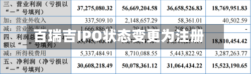 百瑞吉IPO状态变更为注册