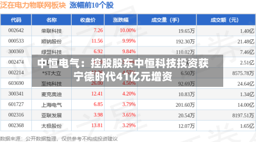 中恒电气:控股股东中恒科技投资获宁德时代41亿元增资-第2张图片