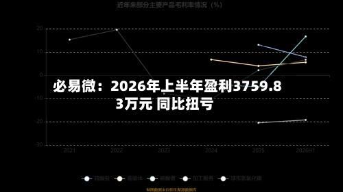 必易微:2026年上半年盈利3759.83万元 同比扭亏-第3张图片