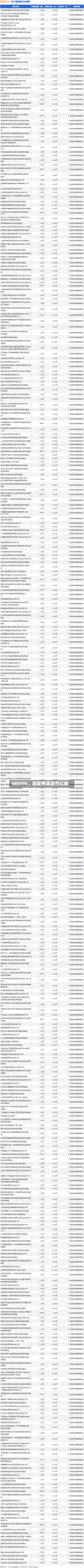 688496，连踩两道退市红线