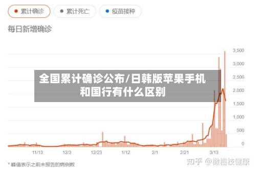 全国累计确诊公布/日韩版苹果手机和国行有什么区别-第3张图片