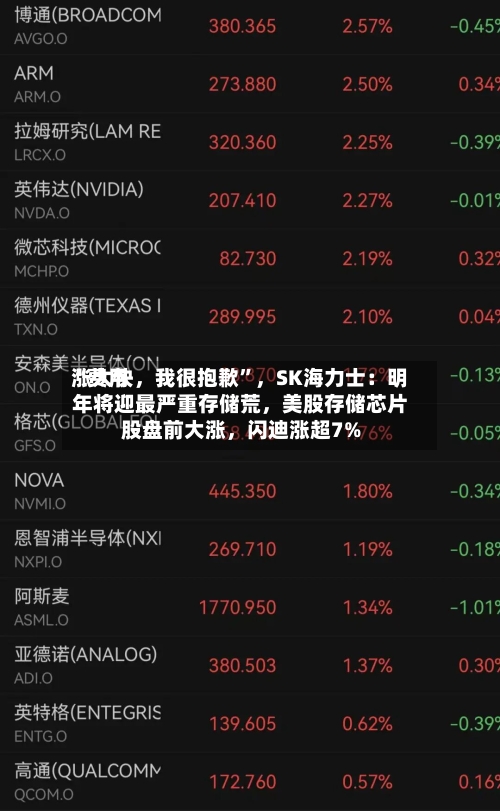“费用涨太快，我很抱歉	”，SK海力士：明年将迎最严重存储荒	，美股存储芯片股盘前大涨，闪迪涨超7%-第2张图片