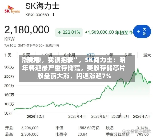 “费用涨太快，我很抱歉	”	，SK海力士：明年将迎最严重存储荒，美股存储芯片股盘前大涨，闪迪涨超7%-第3张图片