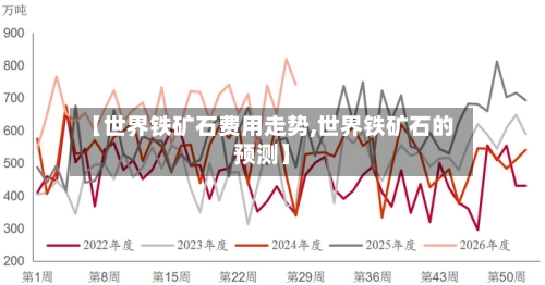 【世界铁矿石费用走势,世界铁矿石的预测】-第2张图片