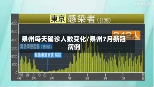 泉州每天确诊人数变化/泉州7月新冠病例