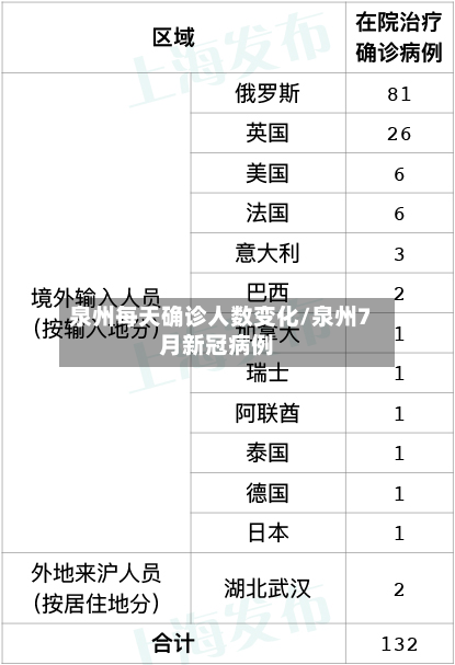 泉州每天确诊人数变化/泉州7月新冠病例-第2张图片