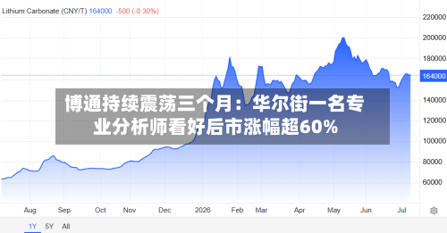 博通持续震荡三个月:华尔街一名专业分析师看好后市涨幅超60%-第2张图片