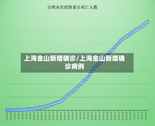 上海金山新增确诊/上海金山新增确诊病例-第3张图片