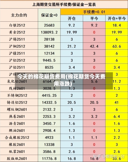 今天的棉花期货费用(棉花期货今天费用涨跌)-第3张图片