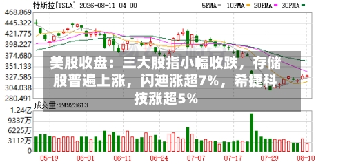 美股收盘：三大股指小幅收跌，存储股普遍上涨，闪迪涨超7%	，希捷科技涨超5%-第2张图片