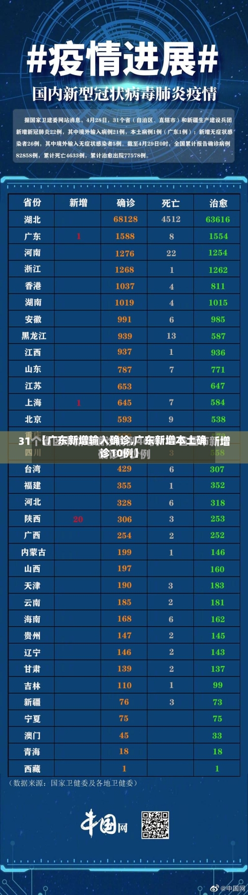 【广东新增输入确诊,广东新增本土确诊10例】-第3张图片