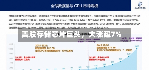 美股存储芯片巨头	，大涨超7%-第2张图片