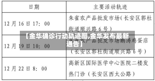 【金华确诊行动轨迹图,金华发布最新通告】