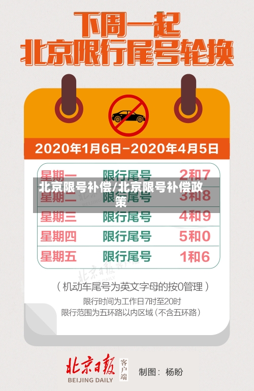 北京限号补偿/北京限号补偿政策-第3张图片