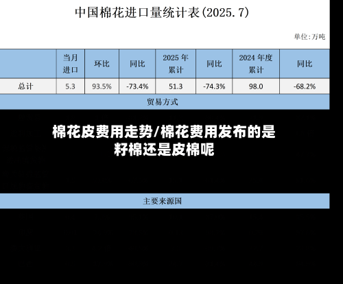 棉花皮费用走势/棉花费用发布的是籽棉还是皮棉呢-第2张图片