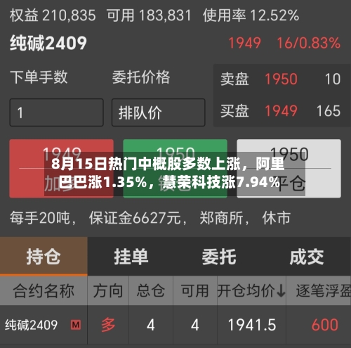 8月15日热门中概股多数上涨，阿里巴巴涨1.35%，慧荣科技涨7.94%-第2张图片