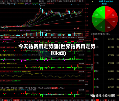 今天钴费用走势图(世界钴费用走势图k线)-第2张图片