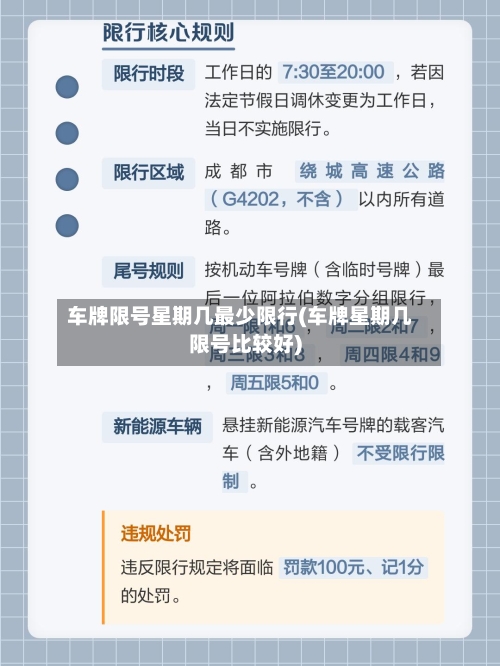 车牌限号星期几最少限行(车牌星期几限号比较好)-第2张图片