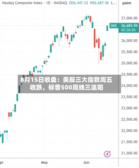 8月15日收盘：美股三大指数周五收跌，标普500周线三连阳-第3张图片