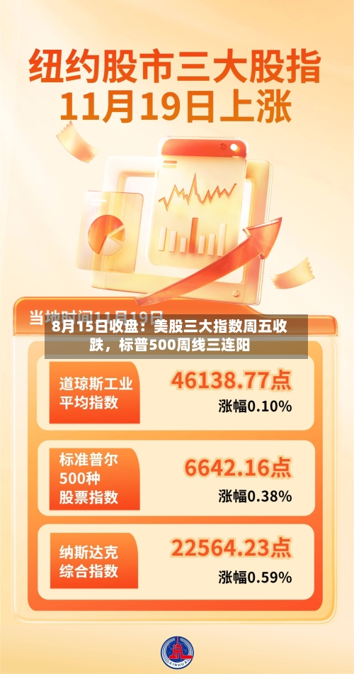 8月15日收盘：美股三大指数周五收跌，标普500周线三连阳-第2张图片
