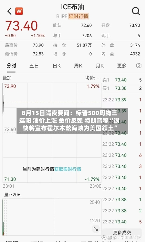 8月15日隔夜要闻：标普500周线三连阳 油价上涨 金价反弹 特朗普称“很快将宣布霍尔木兹海峡为美国领土”-第2张图片
