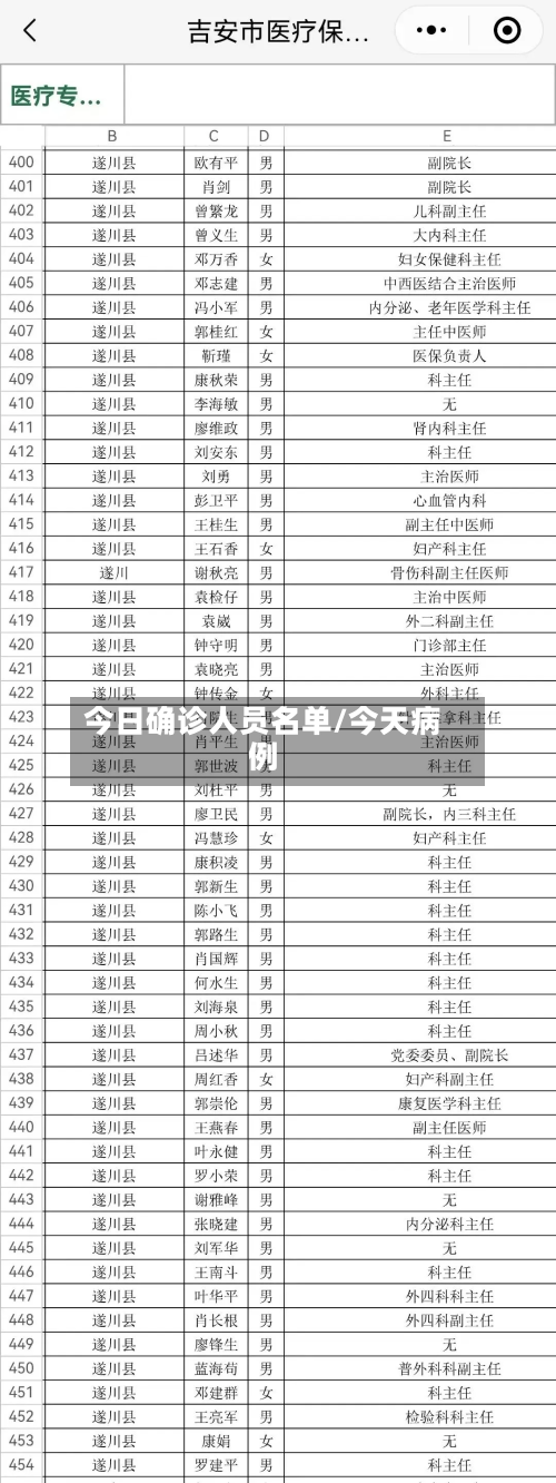 今日确诊人员名单/今天病例