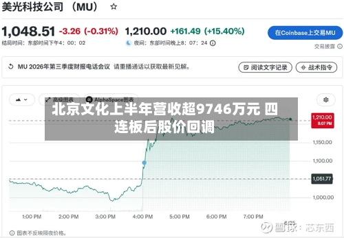 北京文化上半年营收超9746万元 四连板后股价回调