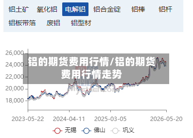 铝的期货费用行情/铝的期货费用行情走势-第2张图片