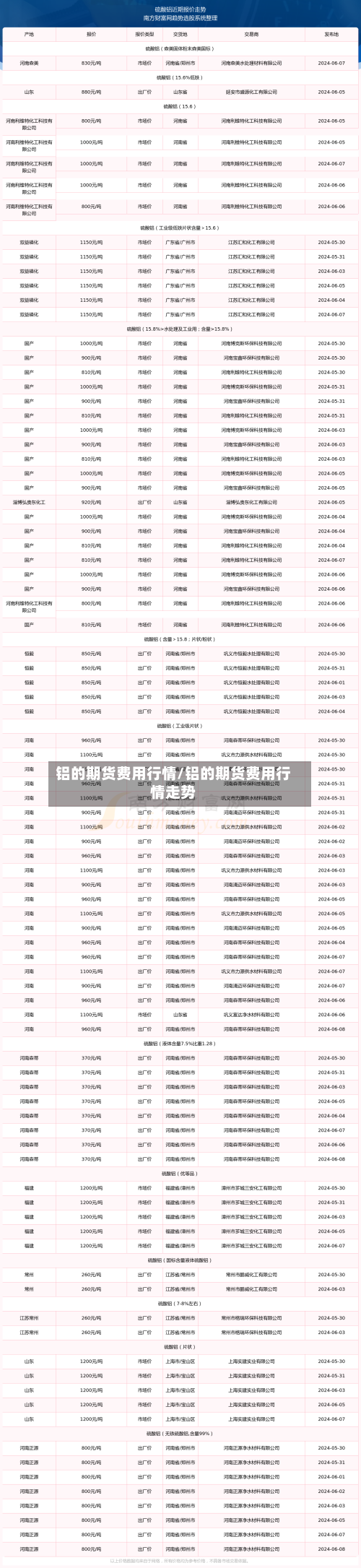 铝的期货费用行情/铝的期货费用行情走势